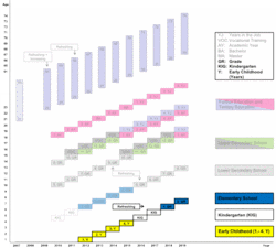 Starting Cohort Newborn in the Multicohort Sequence Design