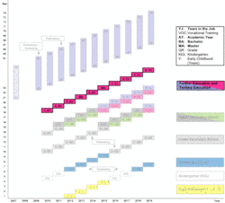 Starting Cohort Students in the Multicohort Sequence Design