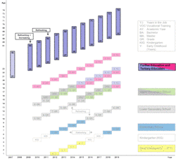 Starting Cohort Adults in the Multicohort Sequence Design